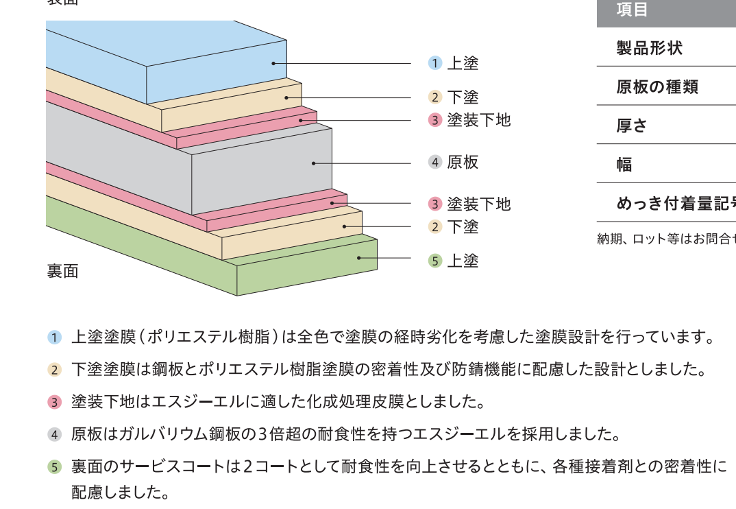 Roof Gutter 屋根材 雨樋 とい 山形のデザイナーズ住宅 ハウスデザイン一級建築士事務所